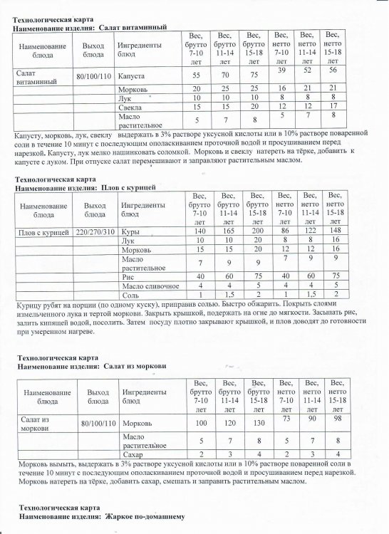 Ас мәзірінің технологиялық картасы