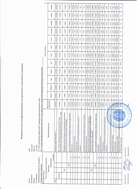 Индивидуальный план финансирования КГУ "СОШ №26" на 2023 год