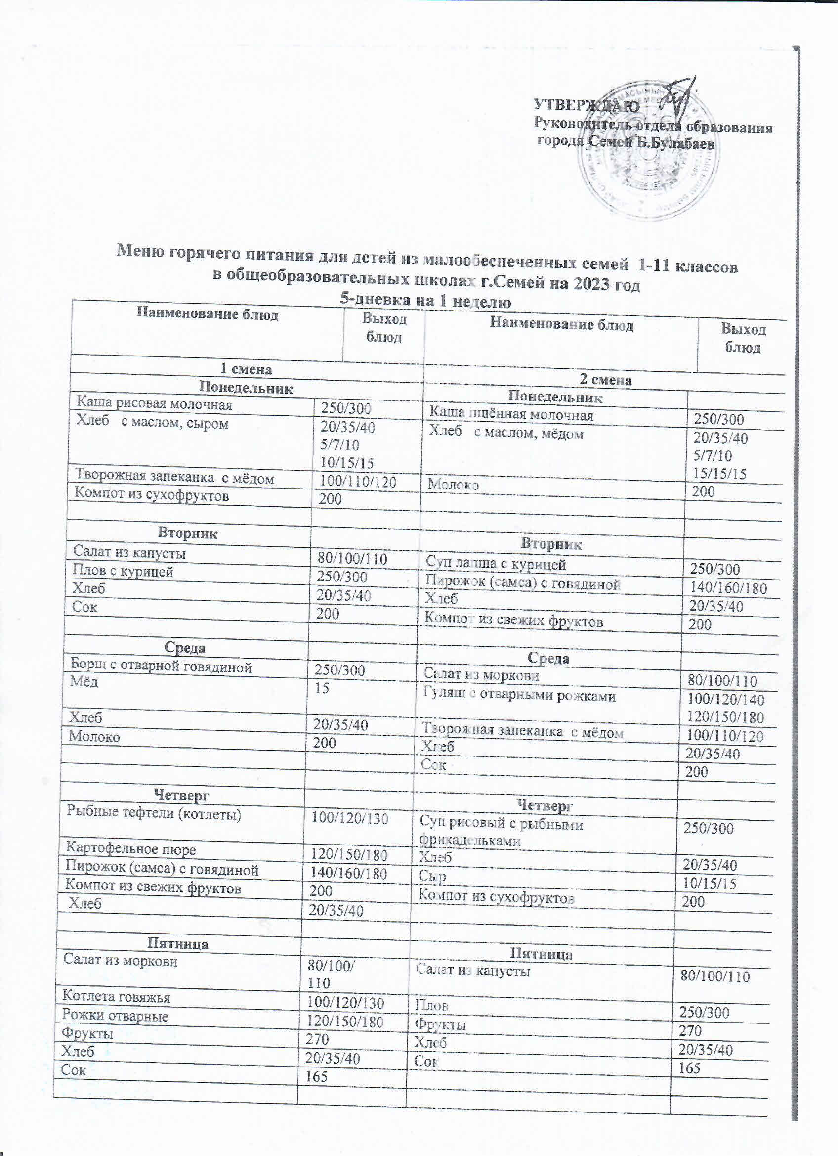 2023 жылға Семей қаласының жалпы білім беретін мектептеріндегі 1-11 сыныптардағы аз қамтылған отбасы балаларына ыстық тамақ мәзірі 1-2  аптаға 5 күн