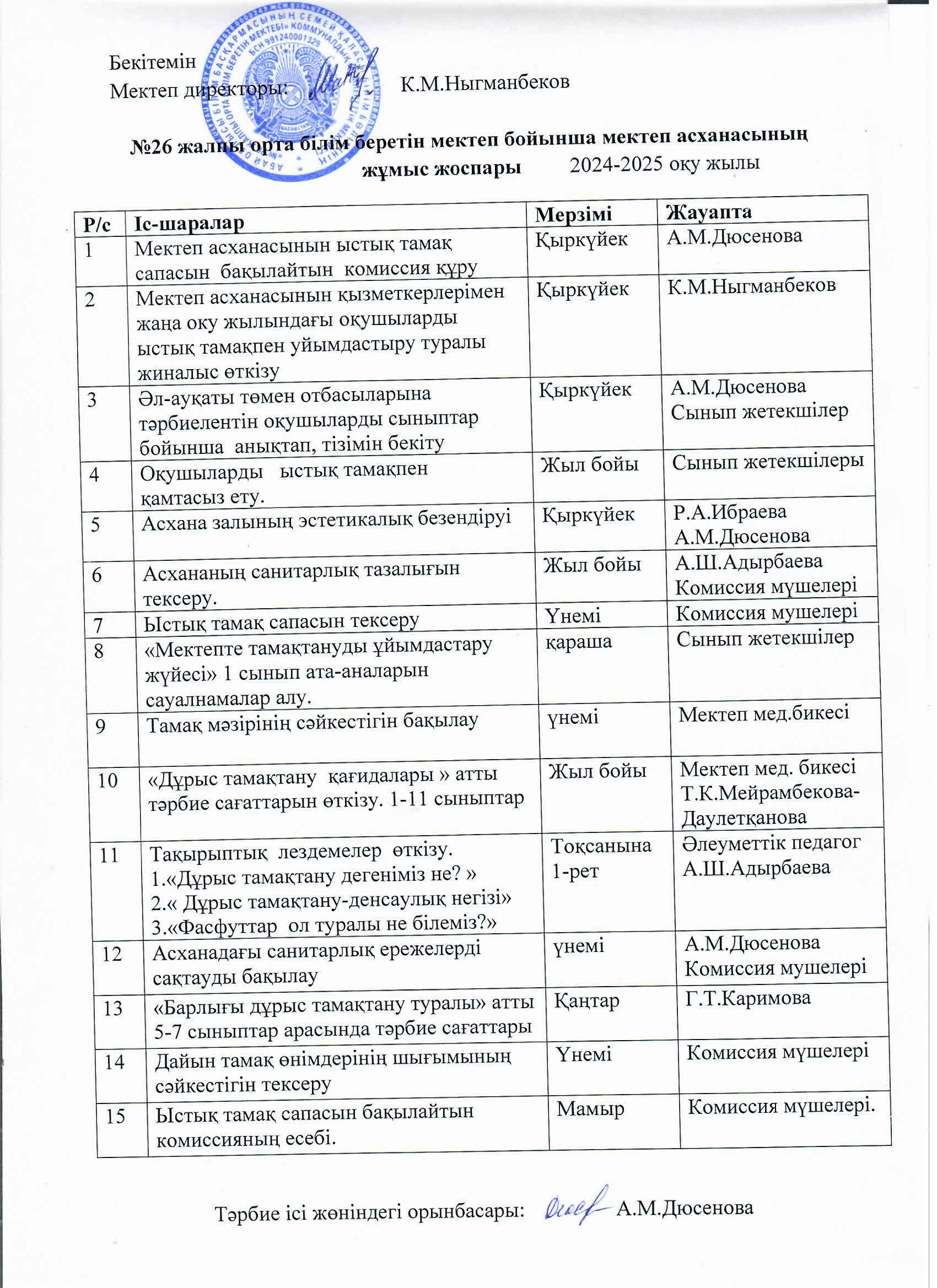 Мектеп асханасының жылдық жоспары 2024-2025 оқу жылы