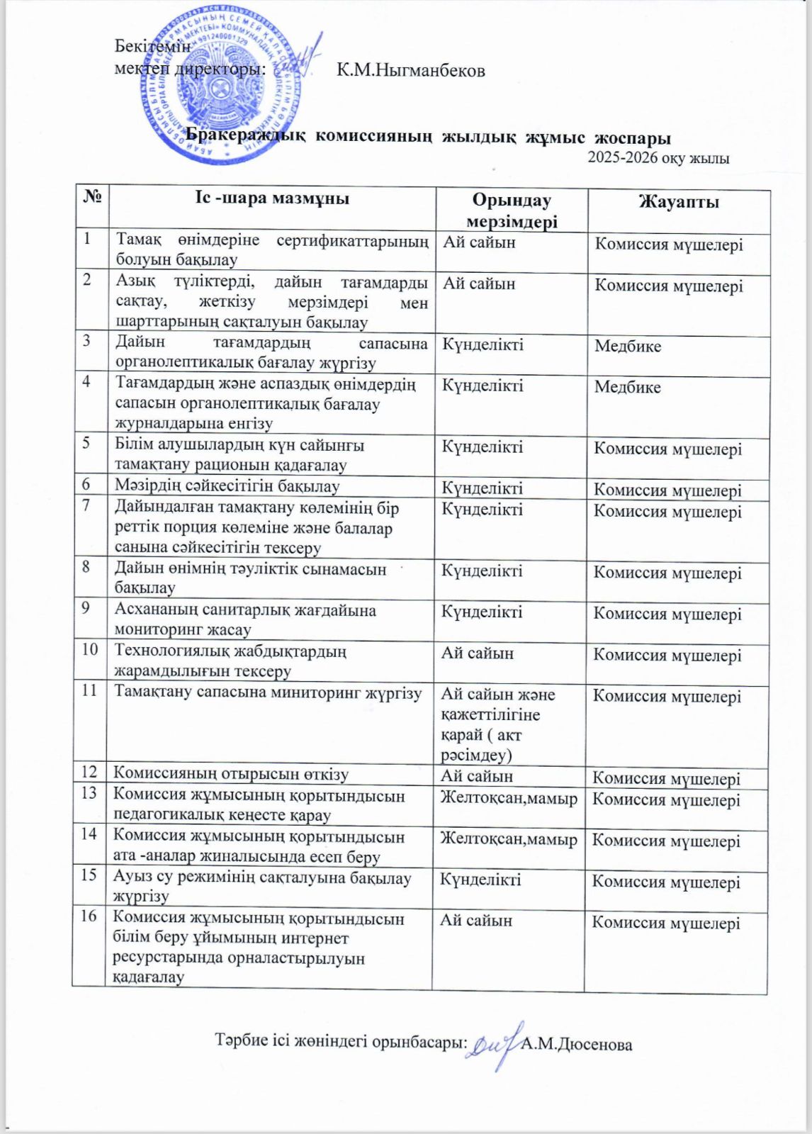 Бракеражды комиссияның жылдық жоспары