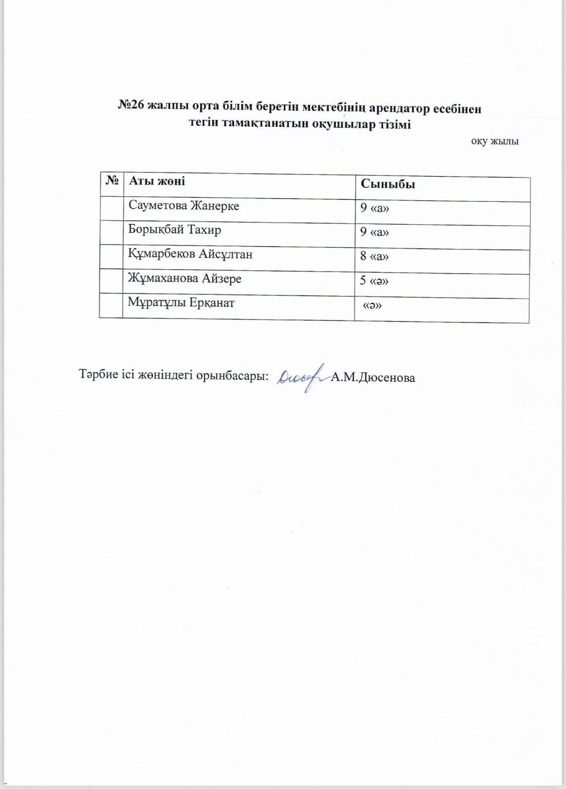Арендатор есебінен ішетін оқушылар тізімі