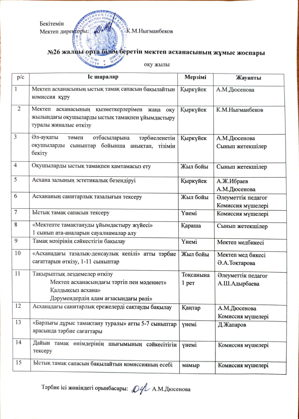 №26 жалпы орта білім беретін мектеп асханасының жұмыс жоспары
