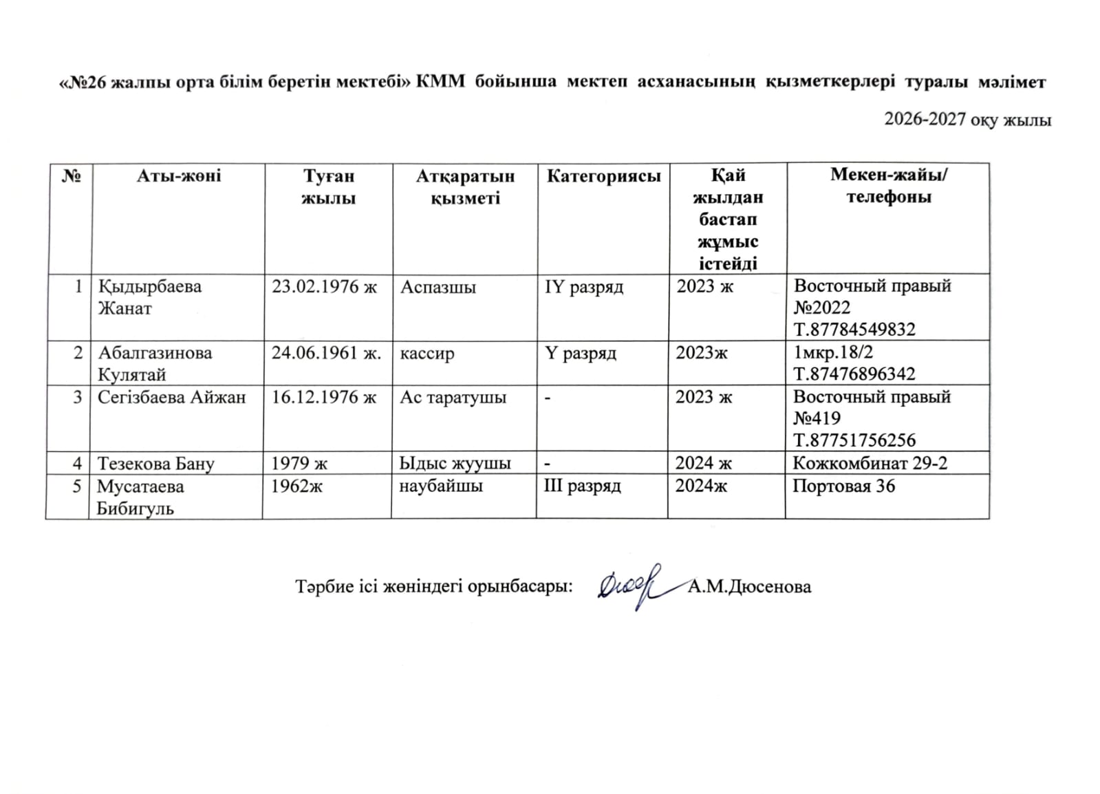 "№26 жалпы орта білім беретін мектебі" КММ мектеп асханасының қызметкерлері туралы мәлімет